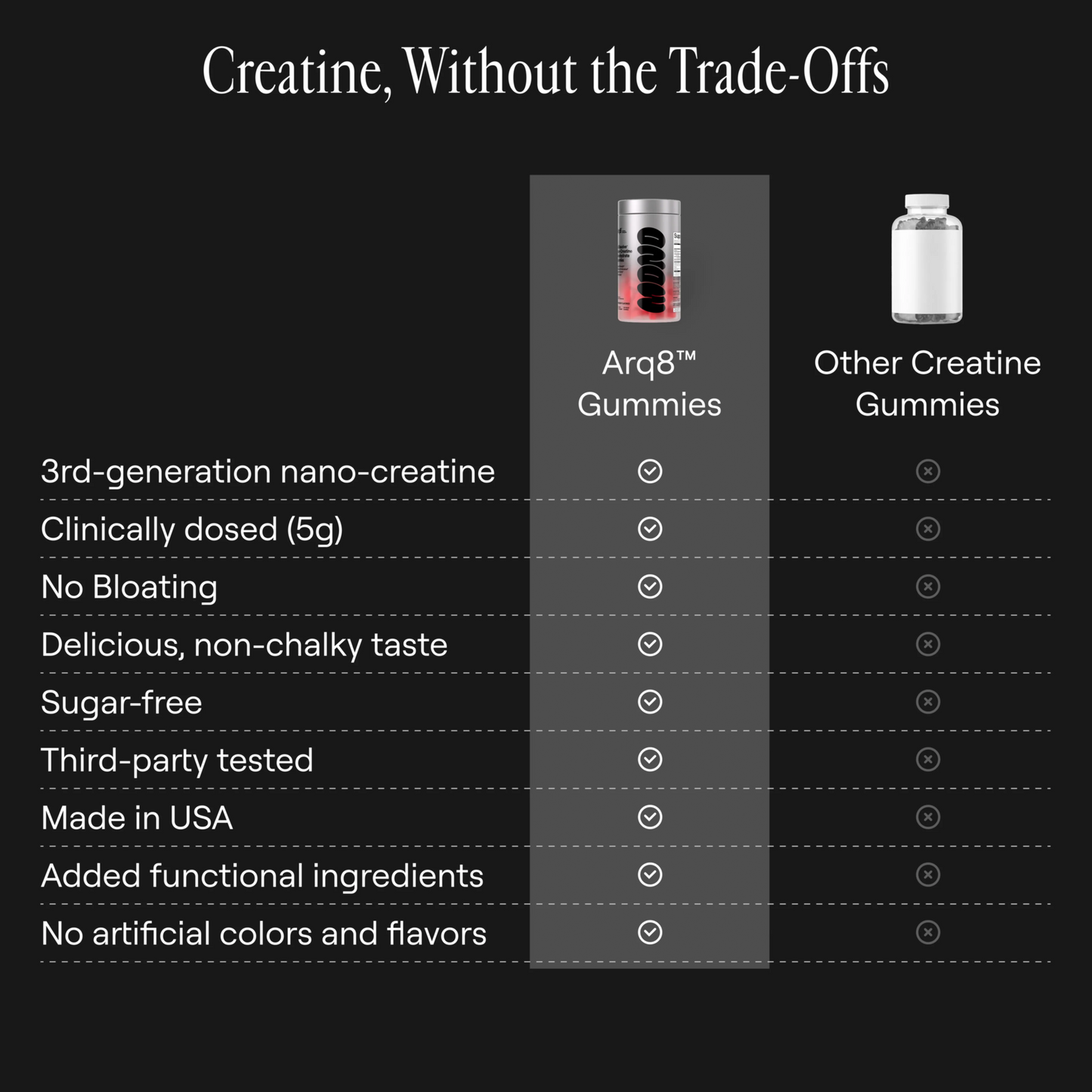 Arq8™ 肌酸一水化合物软糖