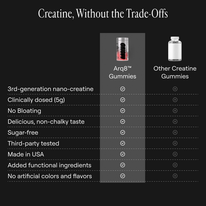 Arq8™ 肌酸一水化合物软糖